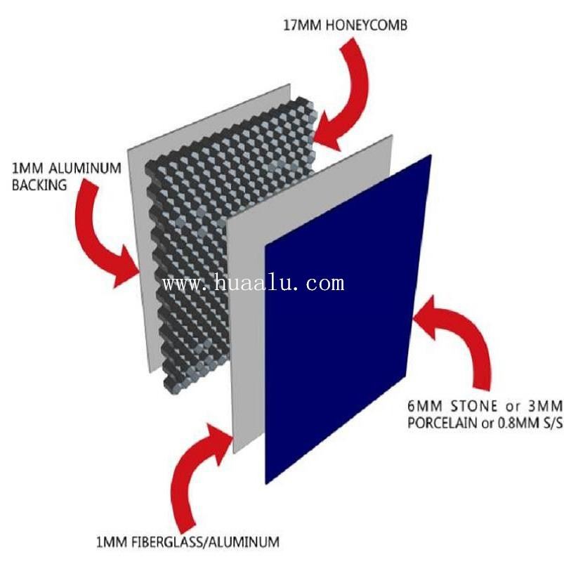Metal-honeycomb-panel-structure