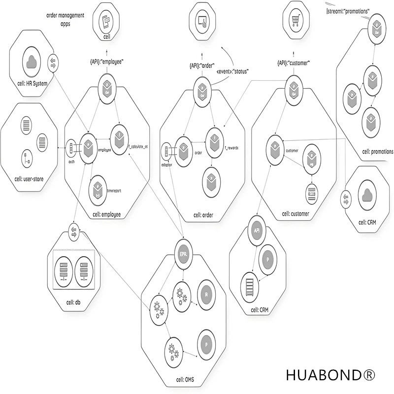 honeycomb structure honeycomb structure